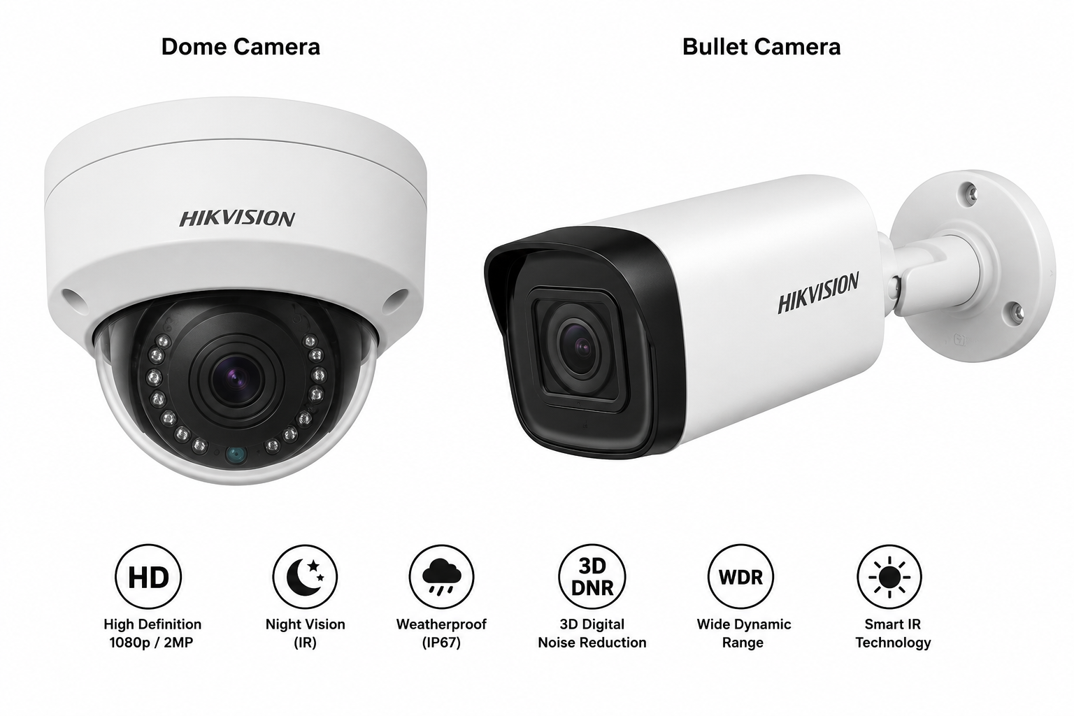CCTV-Dome Bullet Camera